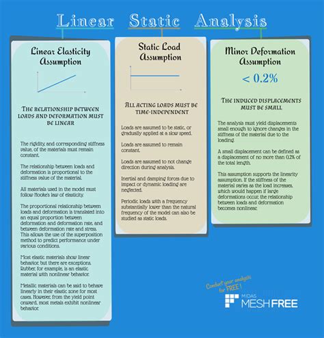 linear static analysis of sheet metal parts|Linear Static Analysis: Meaning, Examples & Method.